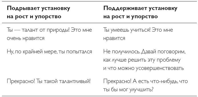 Упорство. Как развить в себе главное качество успешных людей