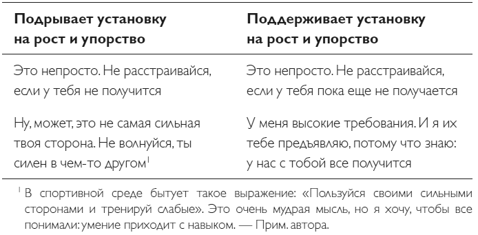 Упорство. Как развить в себе главное качество успешных людей