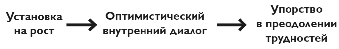 Упорство. Как развить в себе главное качество успешных людей