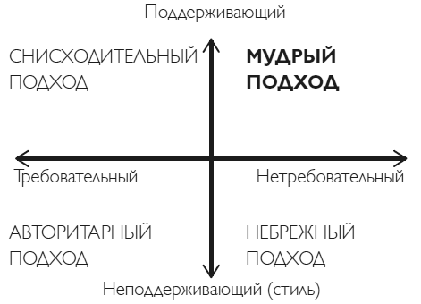 Упорство. Как развить в себе главное качество успешных людей