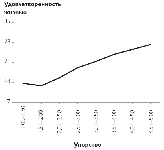 Упорство. Как развить в себе главное качество успешных людей