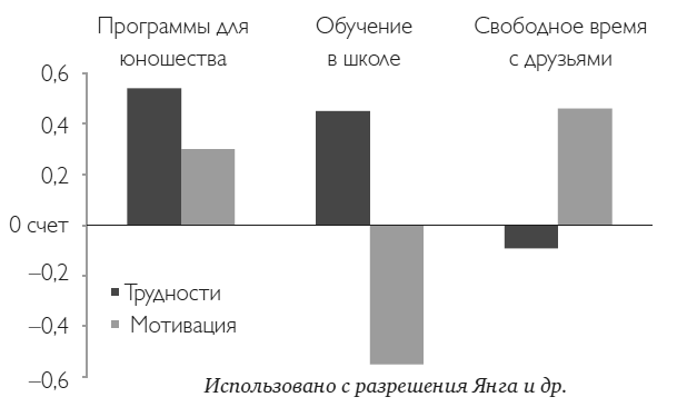 Упорство. Как развить в себе главное качество успешных людей