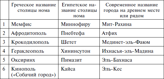 Династия Птолемеев. История Египта в эпоху эллинизма