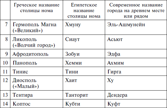 Династия Птолемеев. История Египта в эпоху эллинизма