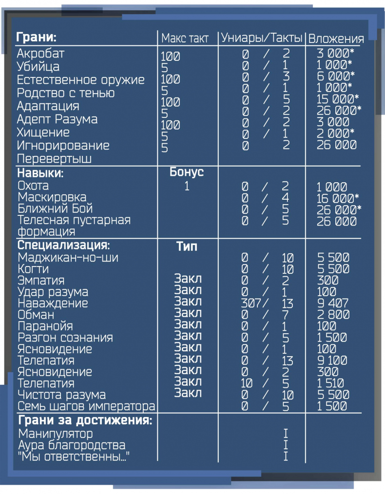 По дороге мести. Первая охота