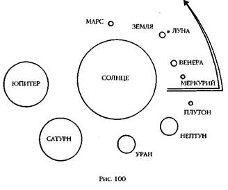 Двенадцатая планета