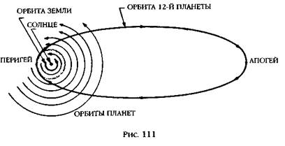 Двенадцатая планета