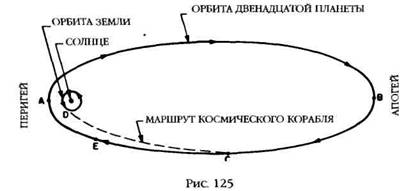 Двенадцатая планета