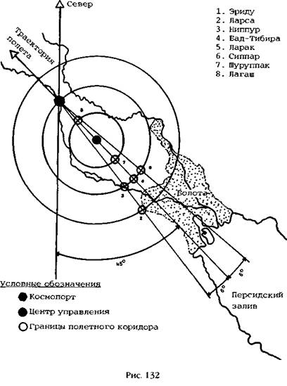 Двенадцатая планета