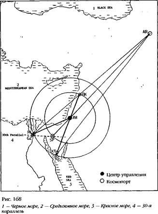 Лестница в небо. В поисках бессмертия