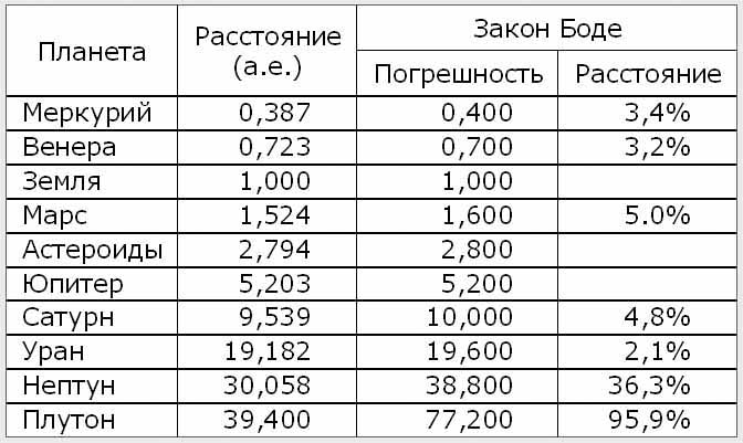 Назад в будущее. Разгадка секретного шифра Книги Бытия