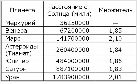 Назад в будущее. Разгадка секретного шифра Книги Бытия