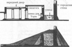 Колыбели Цивилизаций