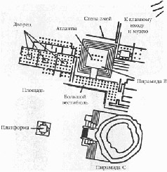 Колыбели Цивилизаций