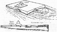 Колыбели Цивилизаций