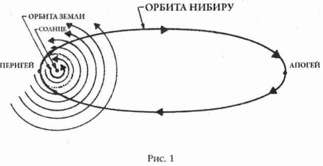 Боги Армагеддона. Иногда они возвращаются…