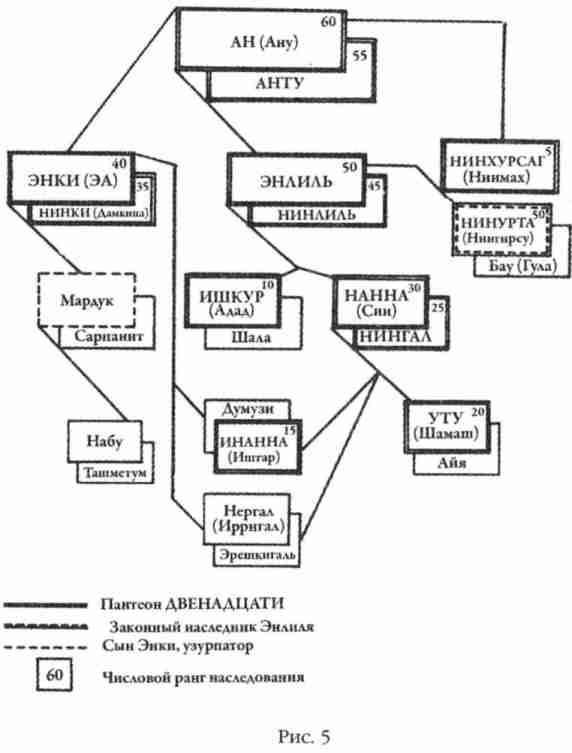 Боги Армагеддона. Иногда они возвращаются…