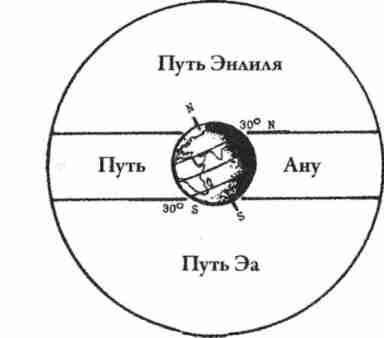 Боги Армагеддона. Иногда они возвращаются…