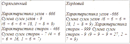 Трагическое послание древних