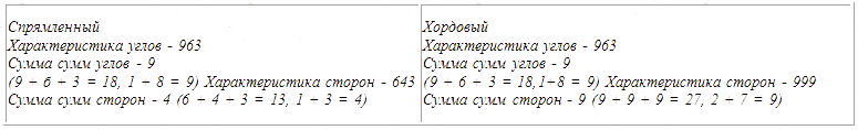 Трагическое послание древних