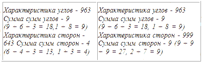 Трагическое послание древних