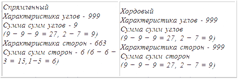 Трагическое послание древних