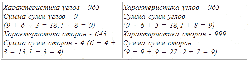 Трагическое послание древних