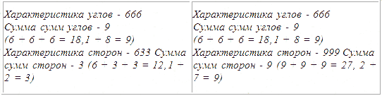 Трагическое послание древних