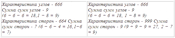 Трагическое послание древних