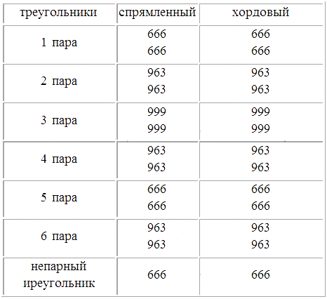 Трагическое послание древних