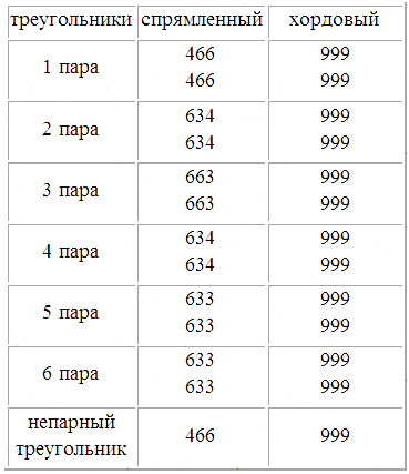 Трагическое послание древних