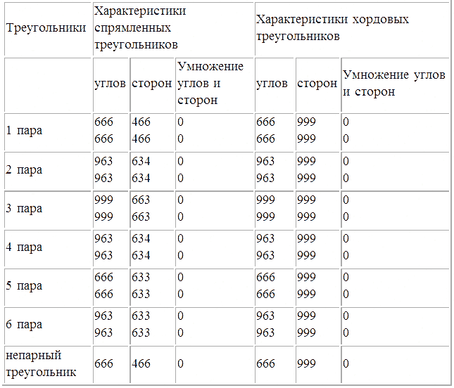 Трагическое послание древних