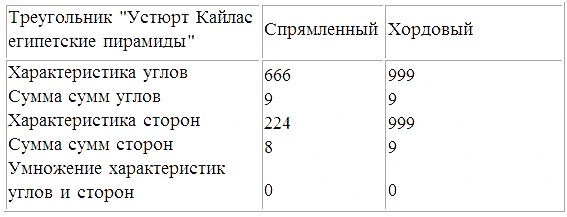 Трагическое послание древних