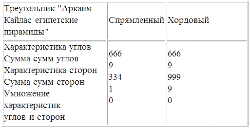 Трагическое послание древних