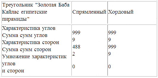 Трагическое послание древних