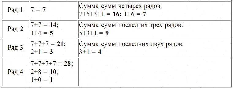 Трагическое послание древних