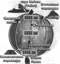 Трагическое послание древних