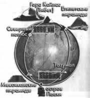 Трагическое послание древних