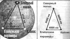 Трагическое послание древних