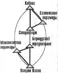 Трагическое послание древних