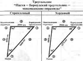 Трагическое послание древних