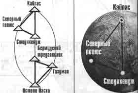 Трагическое послание древних