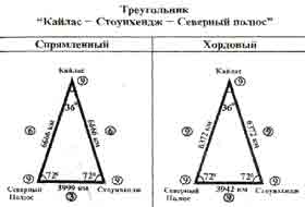 Трагическое послание древних