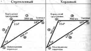 Трагическое послание древних