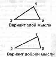 Трагическое послание древних