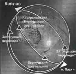 Трагическое послание древних