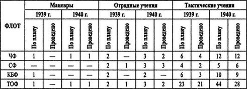 Борьба за господство на Черном море