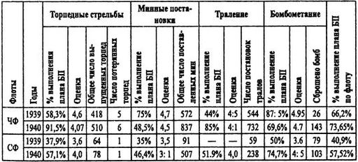 Борьба за господство на Черном море