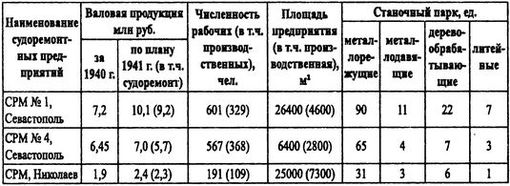 Борьба за господство на Черном море