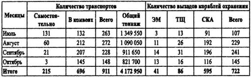 Борьба за господство на Черном море